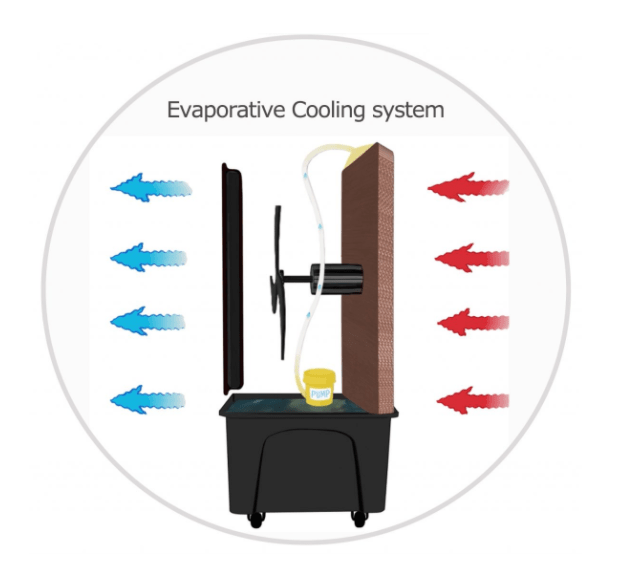 Evaporative cooling system